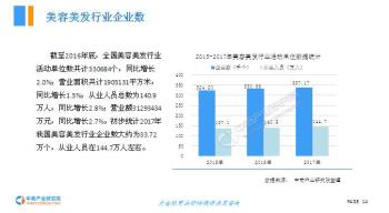 有哪些养发护发品牌值得加盟？